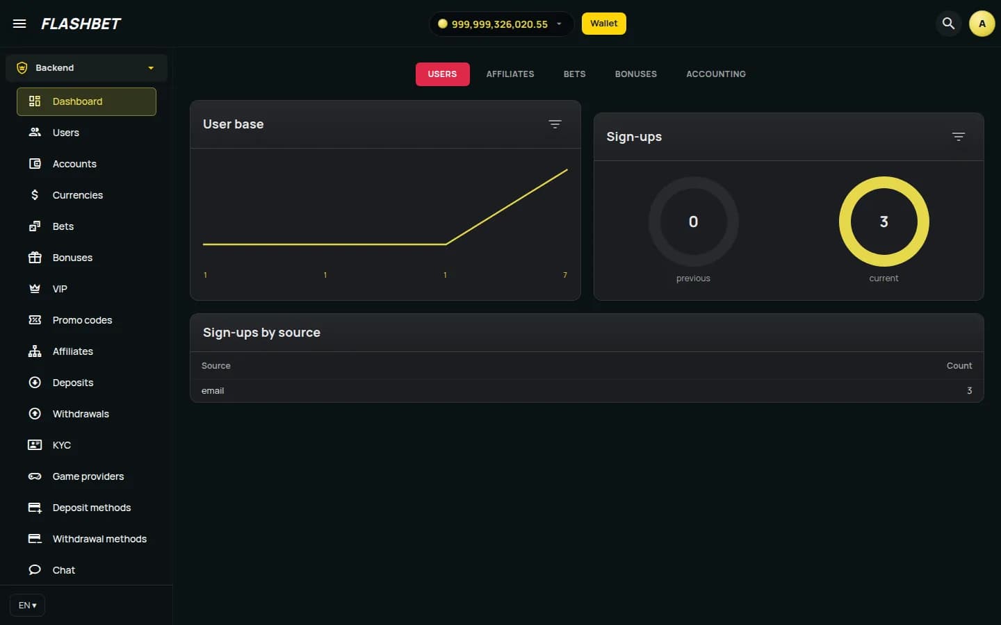 Operator administration dashboard for platform management